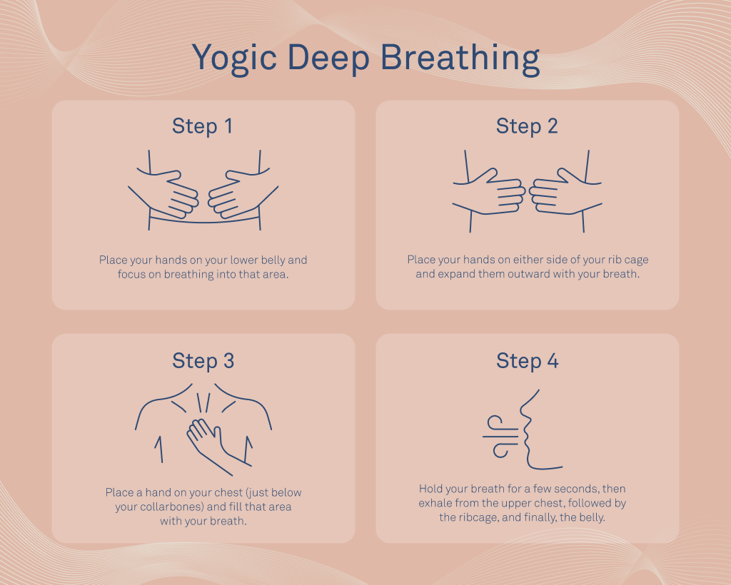 How to do Yogic Deep Breathing
